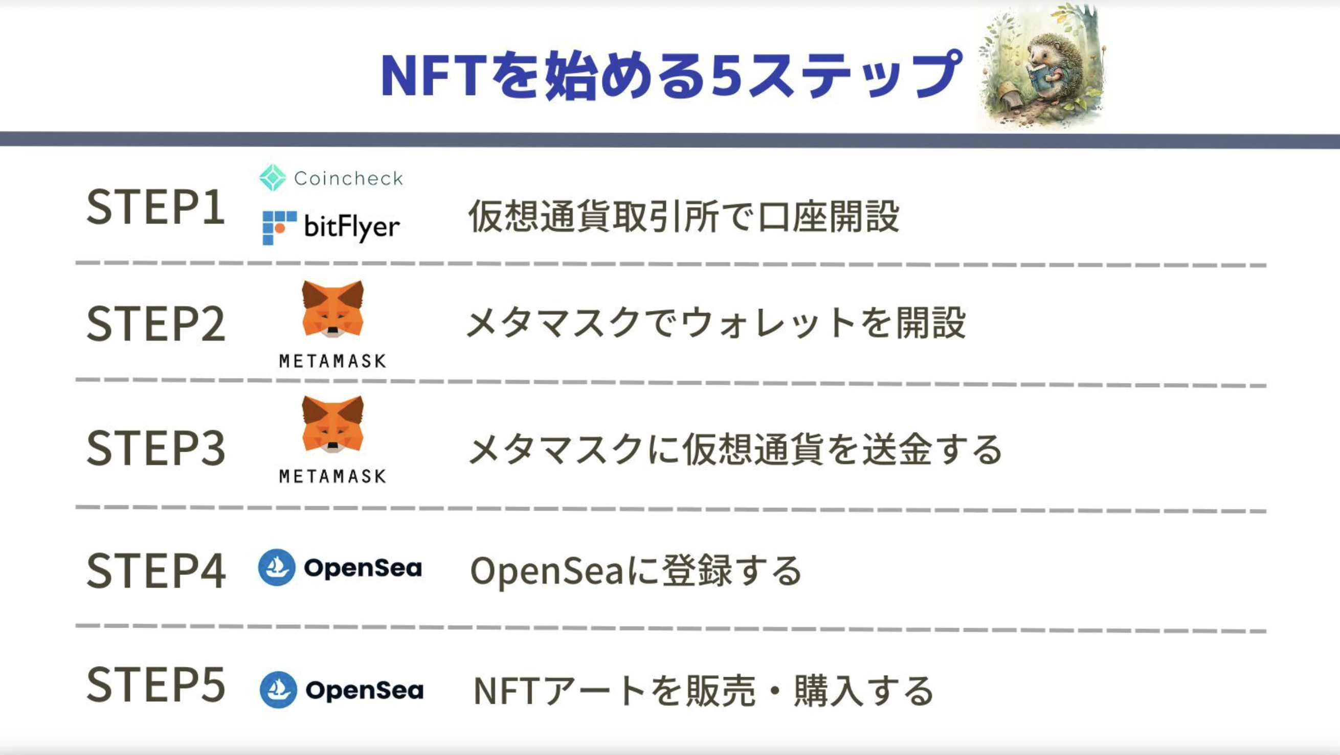 NFTとは何かの説明画像